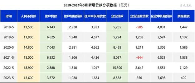 贷款新数据数据截断法(贷款数据分析报告)