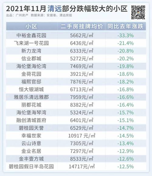 清远房价暴涨长沙金桥房价(清远房价走势最新消息)