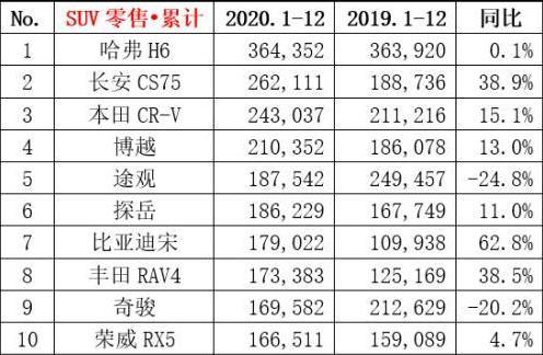 八月份汽车销量(八月份汽车销量榜)