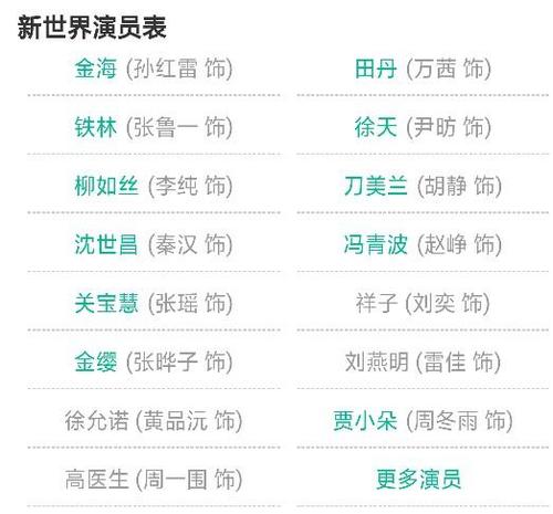 电影新世界演员表刺金时代演员表(新世界电影演员表介绍)