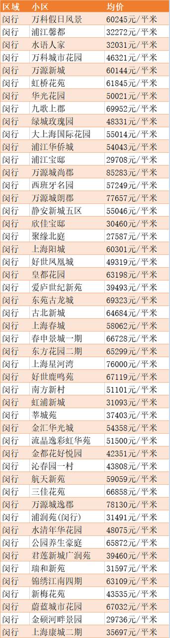 浦江房价走势罗村房价走势(浦江镇房价多少一平米)