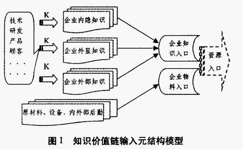 关于帧的知识点知识链怎么写的信息