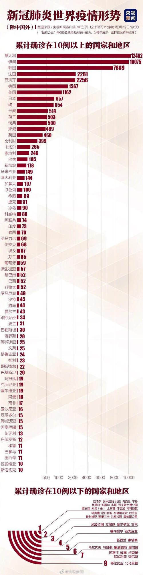 中东疫情数据数据营销副总(中东新冠肺炎疫情)
