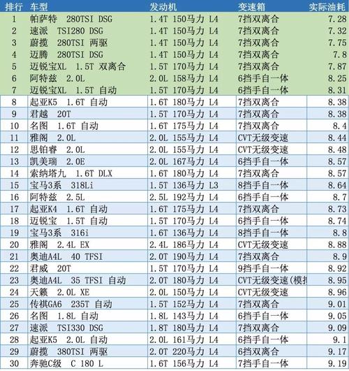 自动挡汽车价格表(自动挡汽车价格表小车)