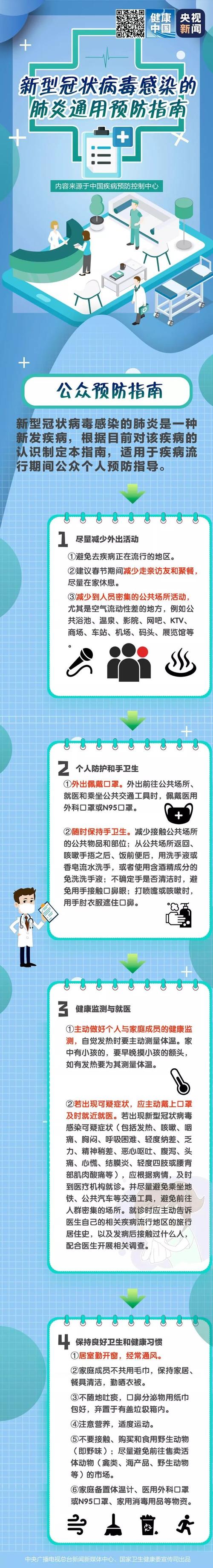 赞赞知识人防控知识知(知识防疫)