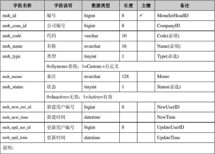 字典数据集数据集上传(数据字典dd)