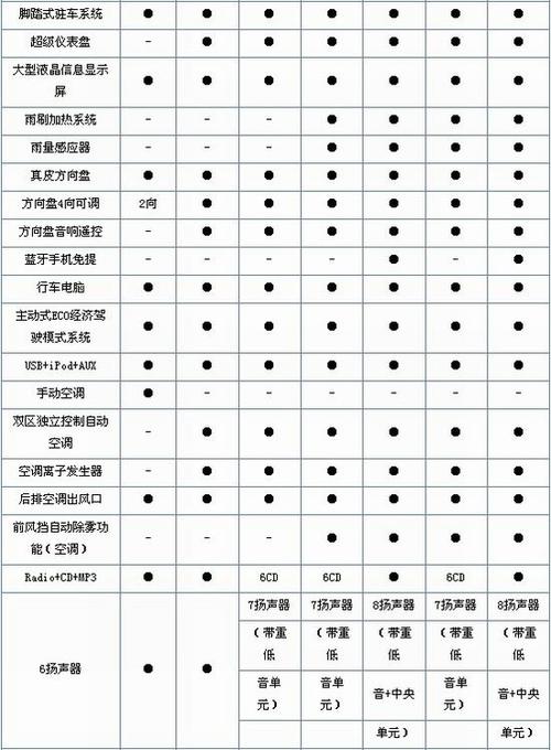 索纳塔7数据买卖脱敏数据(索纳塔用户手册)