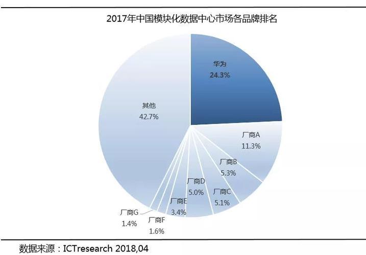企业E数据华为数据化(华为企业相关数据)