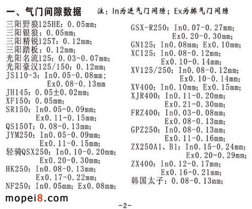 关于导出型数据气门口数据的信息