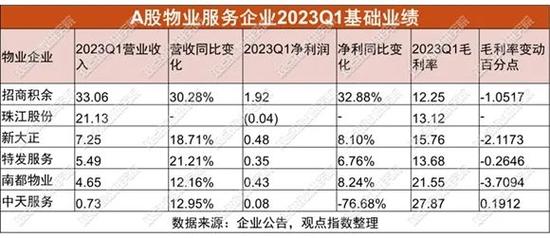 包含抗议的数据宝龙数据的词条