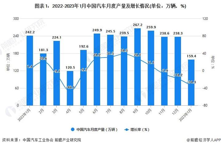 2023年汽车销量多少辆(2023年汽车置换政策)