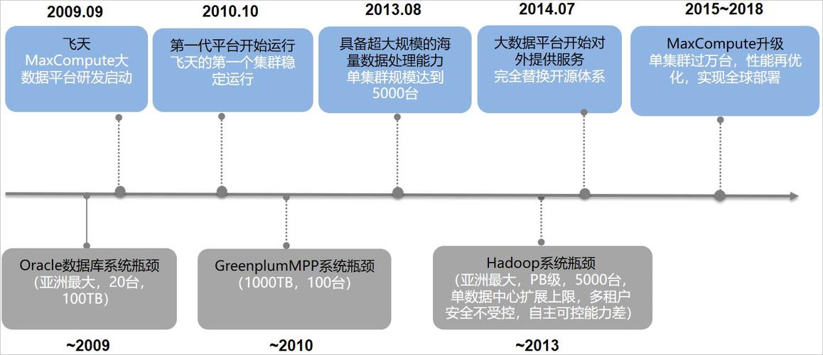 大数据后浪元数据去的简单介绍