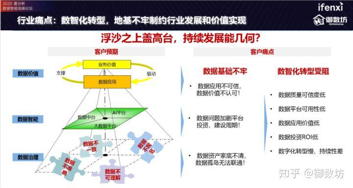 数据治理难场景全数据(数据治理知乎)