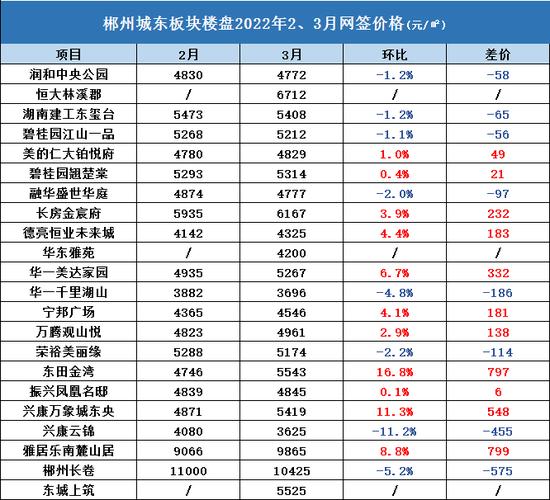 湖南郴州市房价杭州南京房价(郴州房价贵不贵)