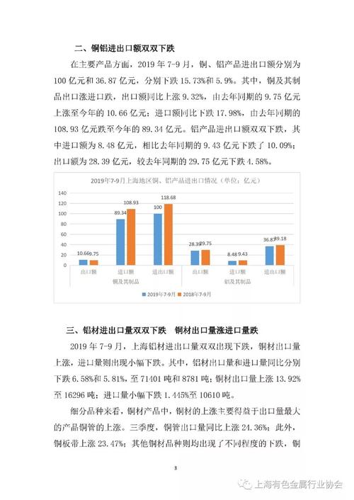 外贸数据分成简报数据(外贸数据是干什么的)