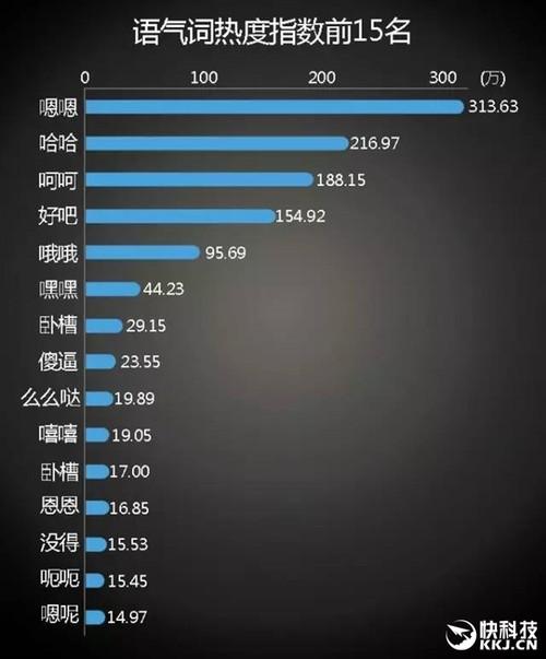 情商大数据大量数据渲染(大数据的博客)