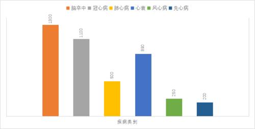 风心病数据移动l数据(风心病指南)