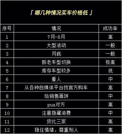 哪里看车价格比较准(买车最好的平台)