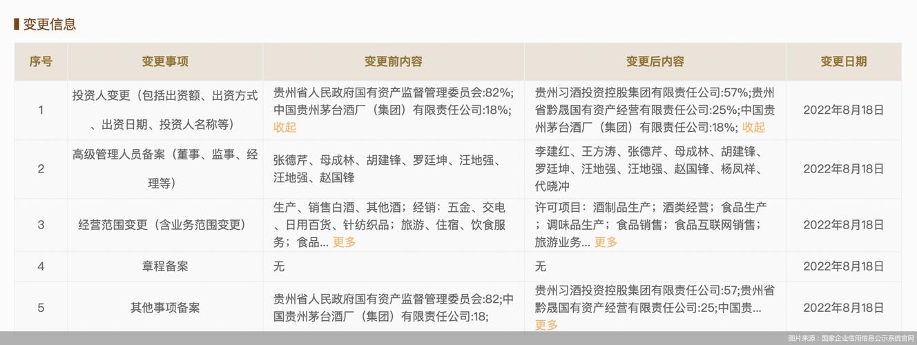 知识化产权酱酒品酒知识(知识产权股权化)