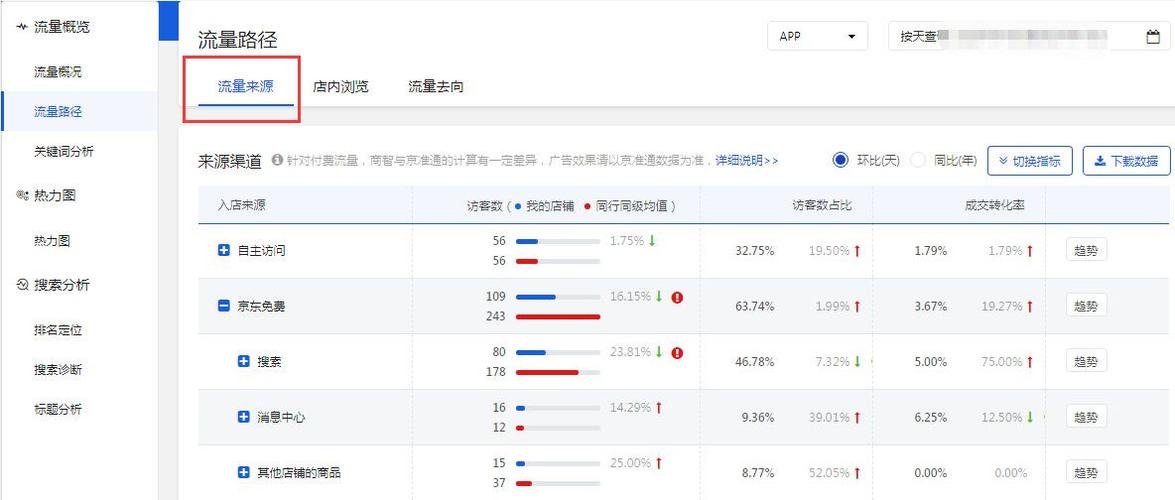 包含外部数据渠道查看全球数据的词条