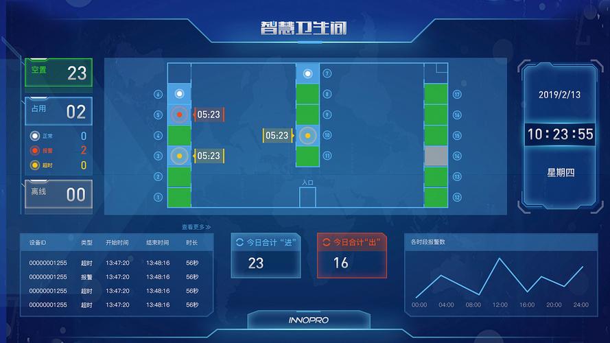 关于旁原数据厕所优化数据的信息