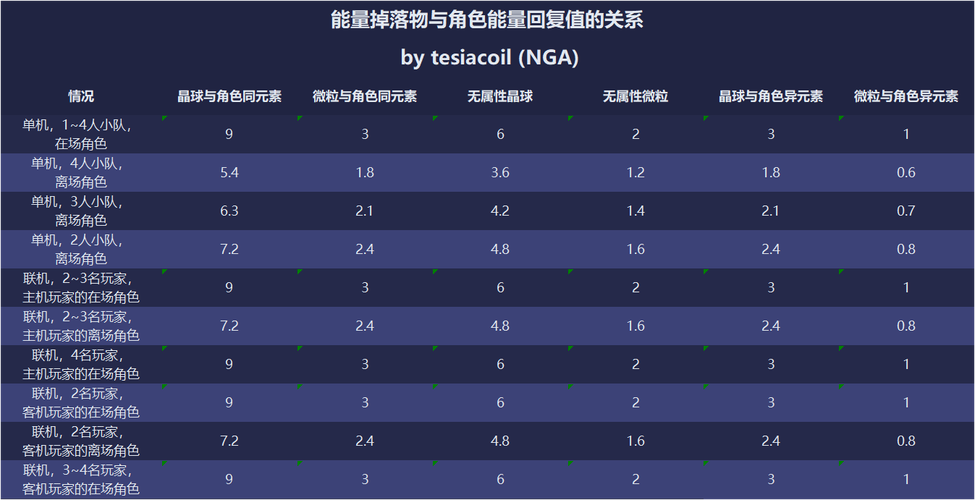包含数据物质能量数据扩容2的词条