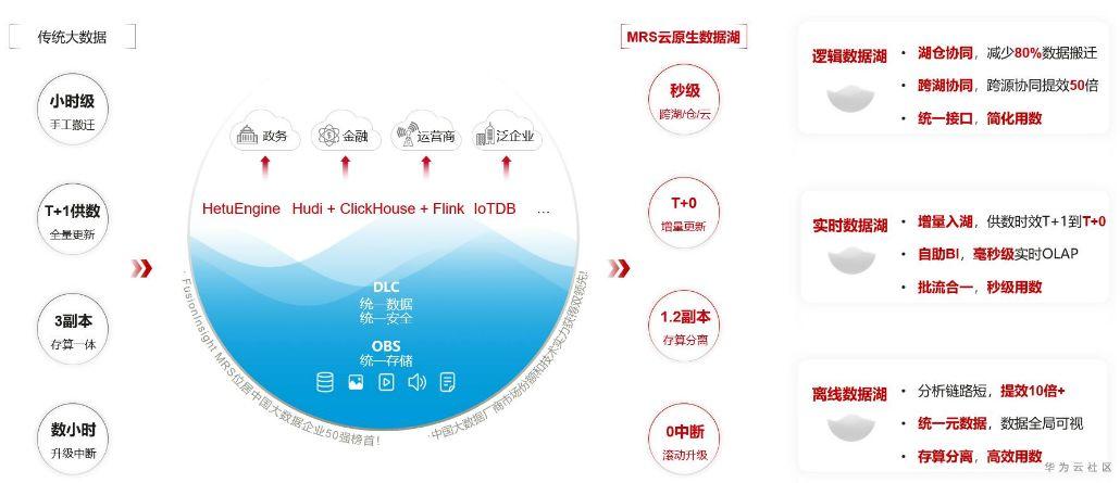 强生膜数据数据治理优点(强生数据分析岗)
