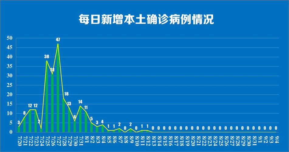 麦亿数据桃源疫情数据(2021桃源县疫情)