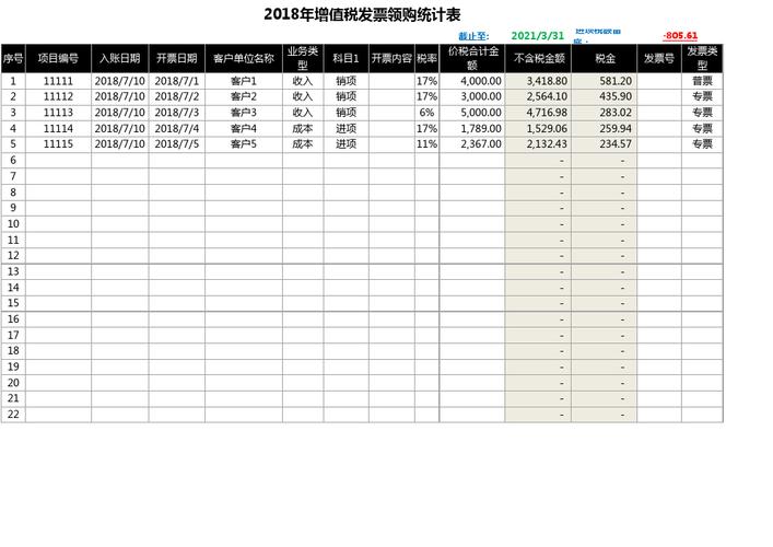 数据发票抵扣计算的数据(抵扣发票统计表有效税额)