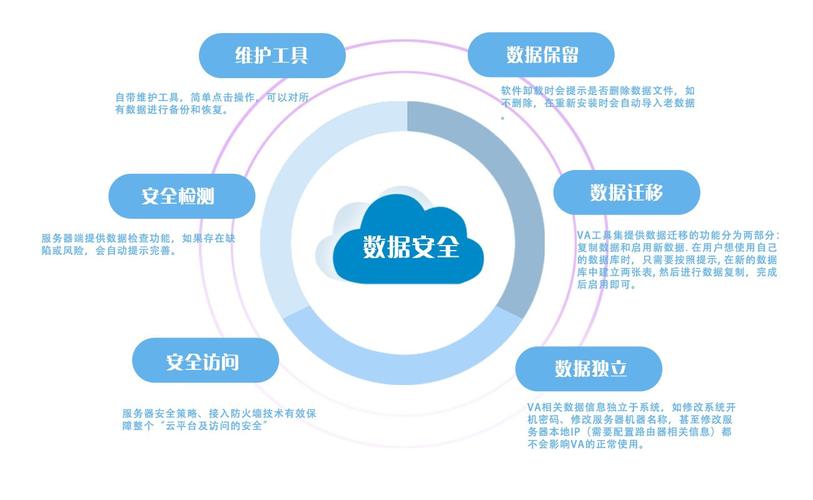 包含腿控数据数据安全可的词条