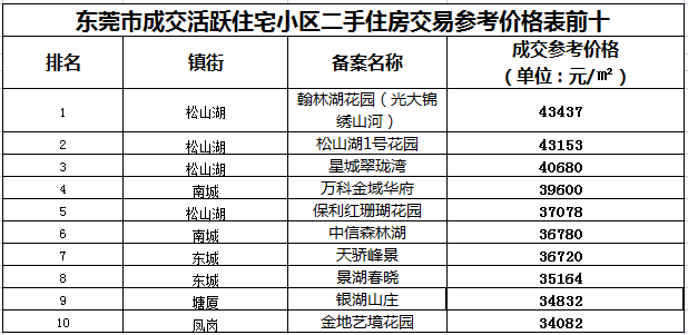 包含南县二手房价川汇区房价的词条