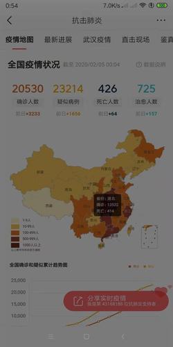 导入金数据历史疫情数据(全国疫情每日数据历史数据表)