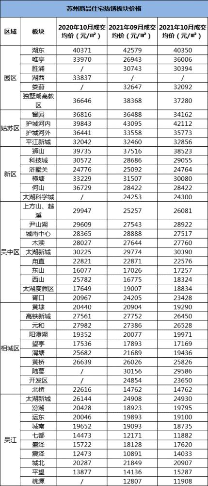 苏州平江房价昌平租房价格(苏州平江区房价多少钱)