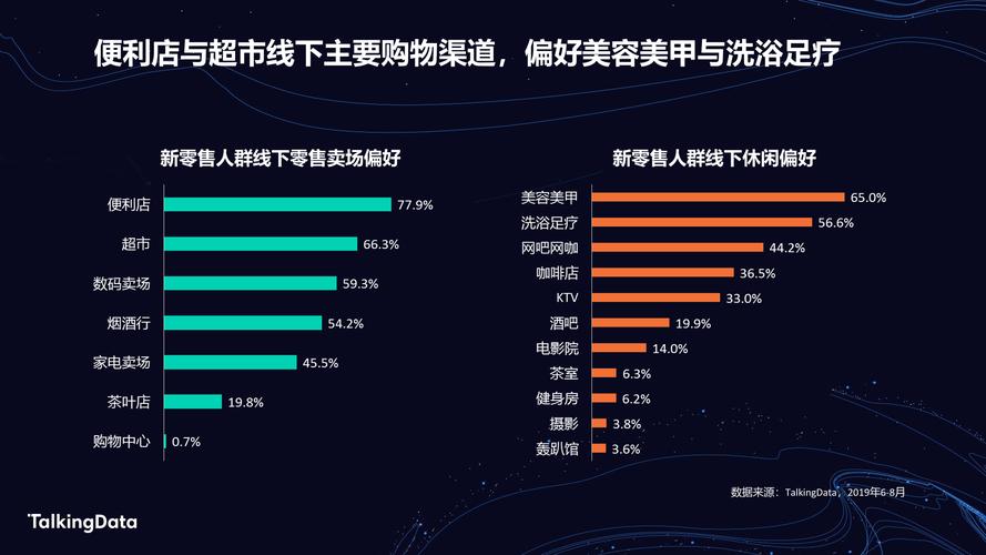 采集消费数据大数据行人(利用大数据进行消费者洞察)
