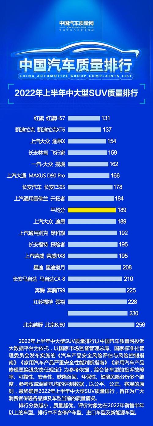 2023年十大质量最佳汽车榜单(2023年十大质量最佳汽车榜单图片)