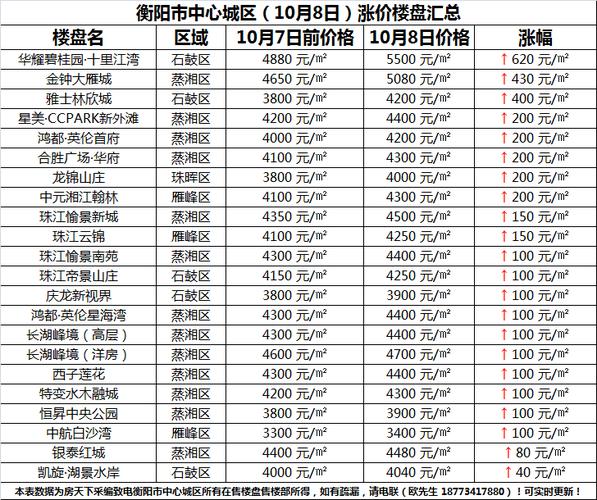 岳阳湖滨房价衡阳冠都现代城房价的简单介绍