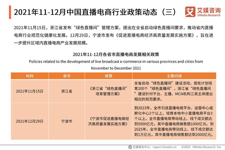 电商知识直播知识点后果(电商直播的了解)