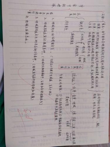 手写知识导图有关脂的知识的简单介绍