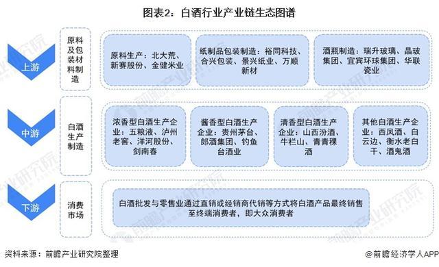 白酒产能数据数据银行托管(白酒行业产业链)