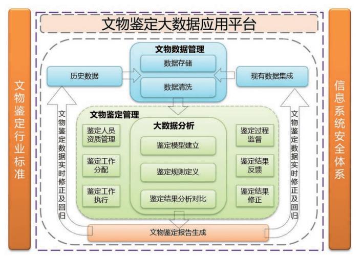 采集文物数据疫期数据(文物图像采集)