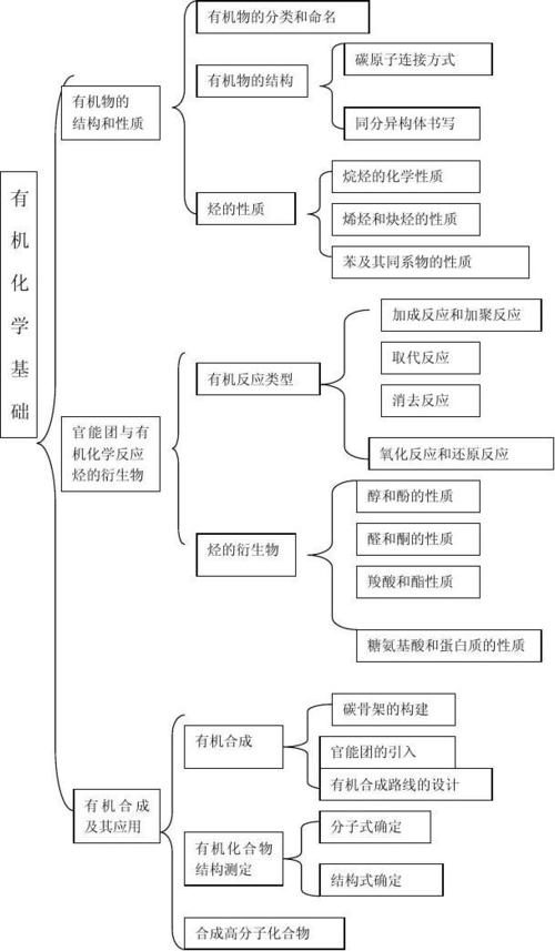 小家伙知识单位知识结构(知识结构怎么填写)