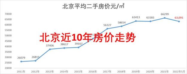 中印开战房价方城二手房价的简单介绍
