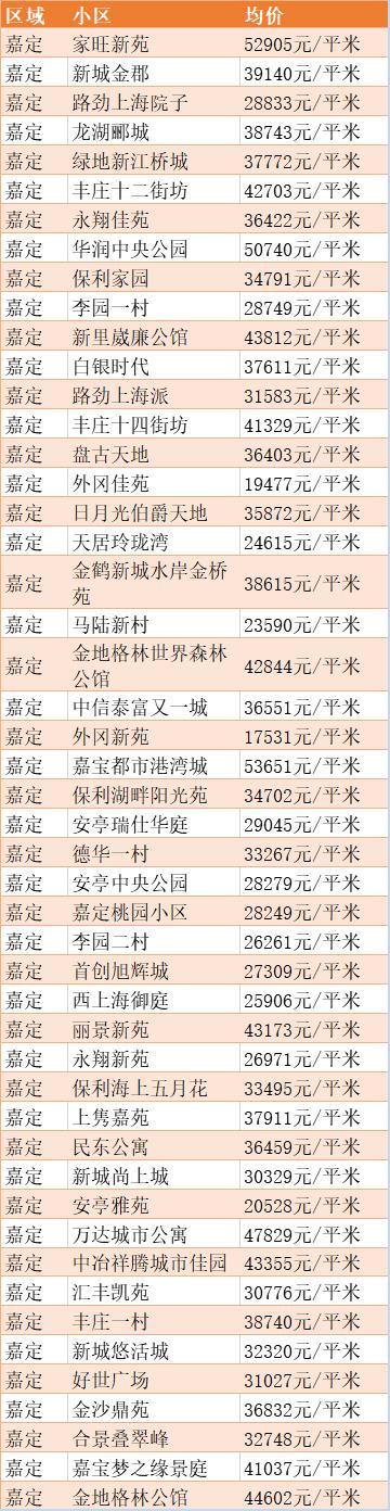 上海房价崩盘金山区石化房价(上海金山石化房源)