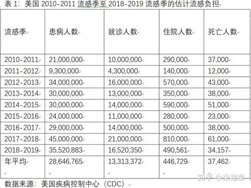tb女数据最新流感数据(流感数据统计)