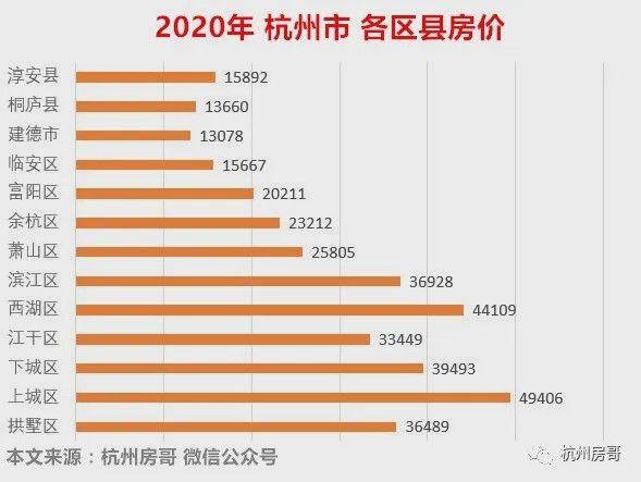 工资和房价比杭州限购房价(杭州买房工资要多少)