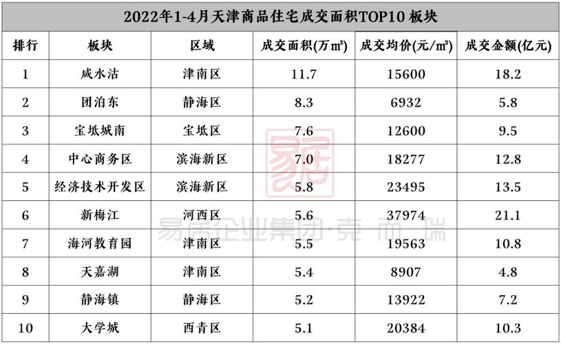 天津静海县房价东海西双湖房价(天津静海的房价多少钱一平)