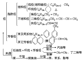 知识竞赛对吗烃的知识框图的简单介绍