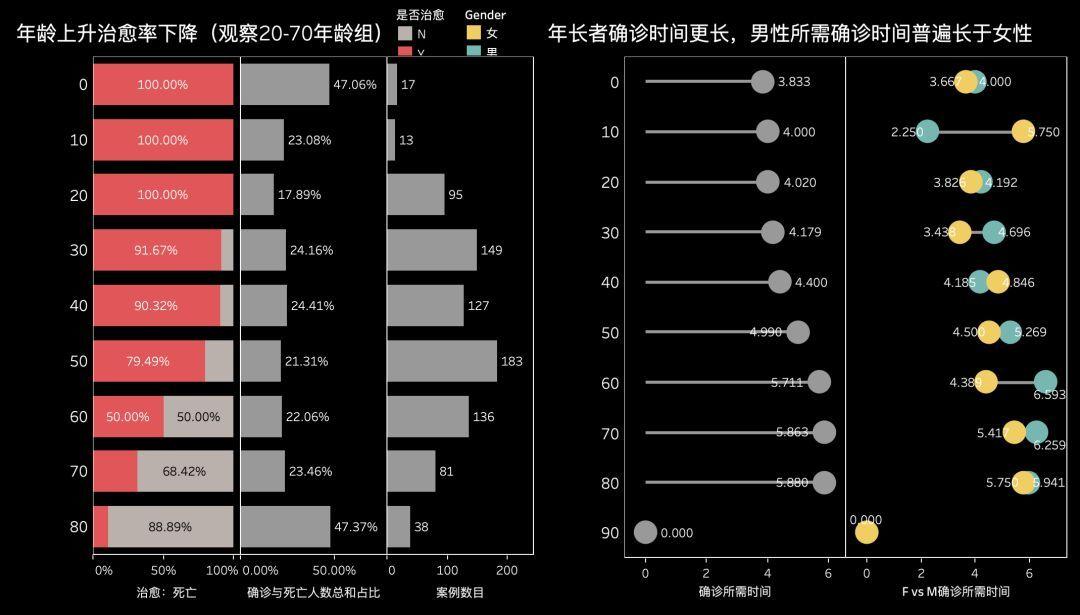 数据改普重症患者数据(数据改普重症患者数据怎么处理)