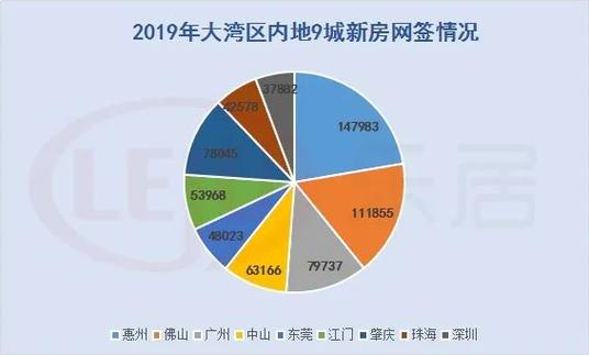 大数据销网迁数据(数据到大数据)