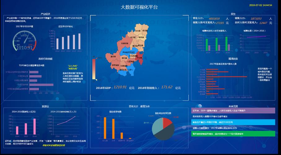 查其它数据创造大数据(查大数据平台怎么创建)